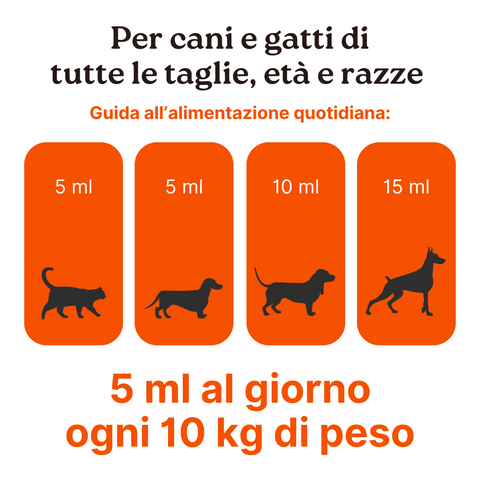 OmegaMixPet