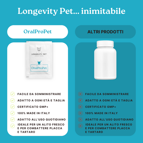 Longevity Pet OralProPet | Integratore per l’igiene orale di cane e gatto | Contrasta placca, tartaro e alito cattivo | 30 bustine