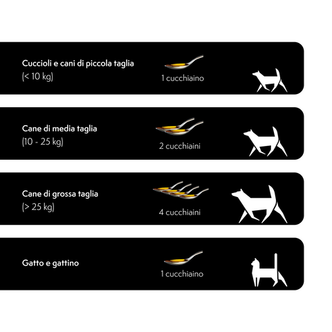 Longevity Pet HairSkinPet Liquid | Integratore per pelo folto e brillante cane e gatto | Supporto per la perdita di pelo e per la muta