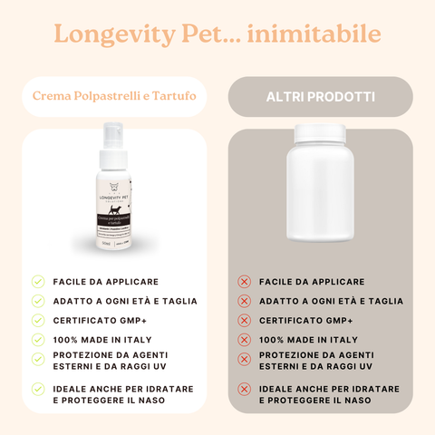 Longevity Pet Kit Cura e Benessere per cani