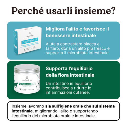 Soluzione Alito Cattivo Cane | OralProPet + ProbioticPet Cane