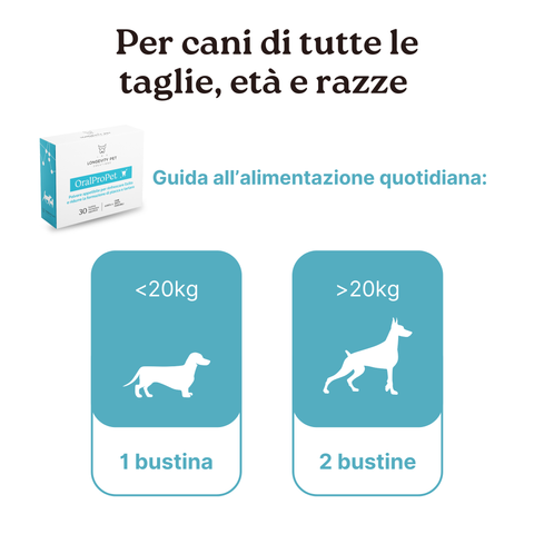 Soluzione Alito Cattivo Cane | OralProPet + ProbioticPet Cane