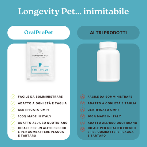 Soluzione Alito Cattivo Gatto | OralProPet + ProbioticPet Gatto