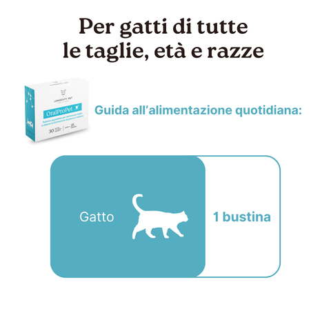 Soluzione Alito Cattivo Gatto | OralProPet + ProbioticPet Gatto