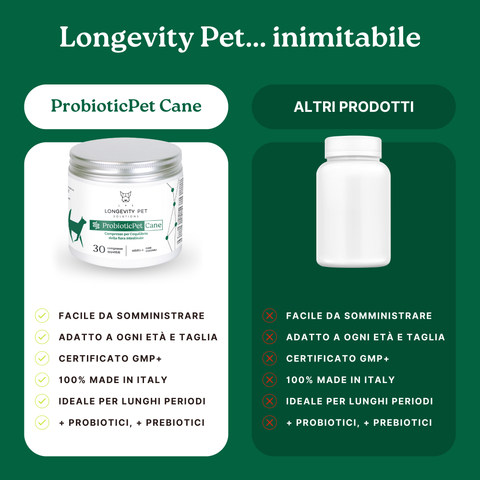 Longevity Pet Kit Igiene & Benessere Intestinale per Cani