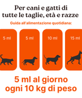 CalmPet integratore calmante cani e gatti