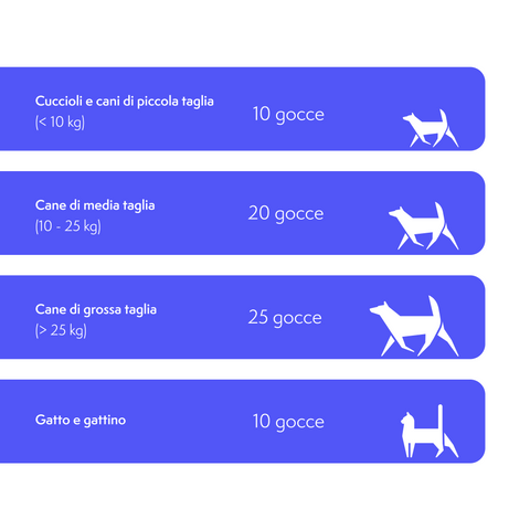 Longevity Pet DermaPet integratore cute cane e gatto 25ml