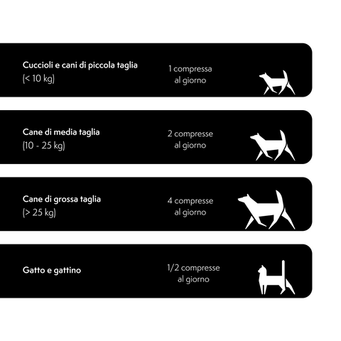 LongevityPet HairSkinPet integratore per pelo lucido cane e gatto 30 compresse