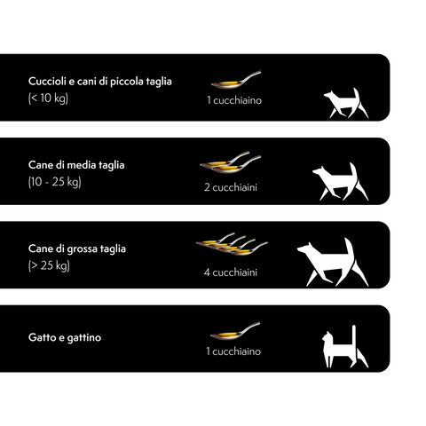 Longevity Pet HairSkinPet Liquid integratore per pelo lucido cane e gatto 200ml
