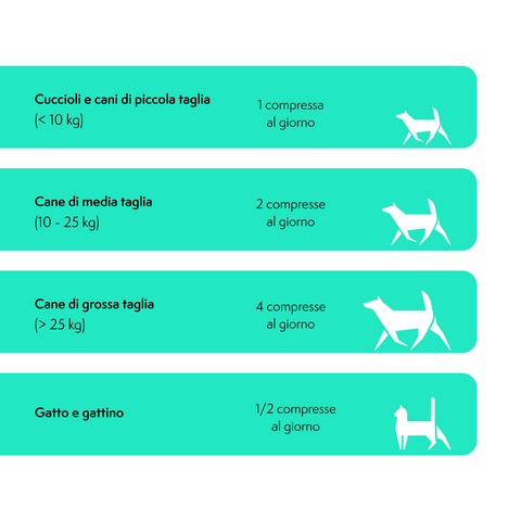 Longevity Pet ProbioticPet integratore equilibrio intestinale cane e gatto 30 o 60 compresse